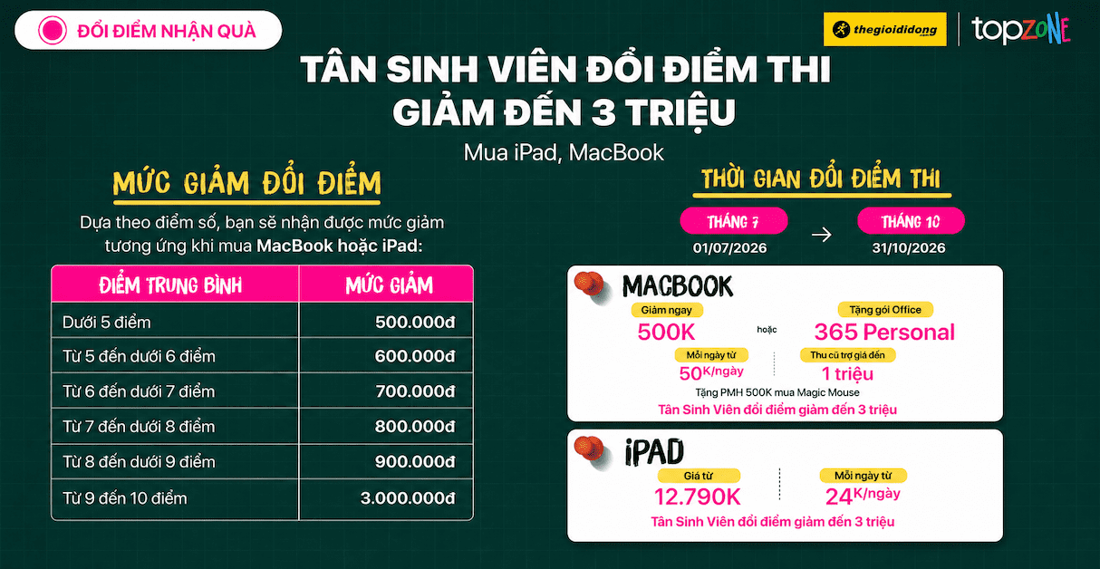 1tan sinh vien doi diem thi giam den 3 trieu mua thumb639186889650170168