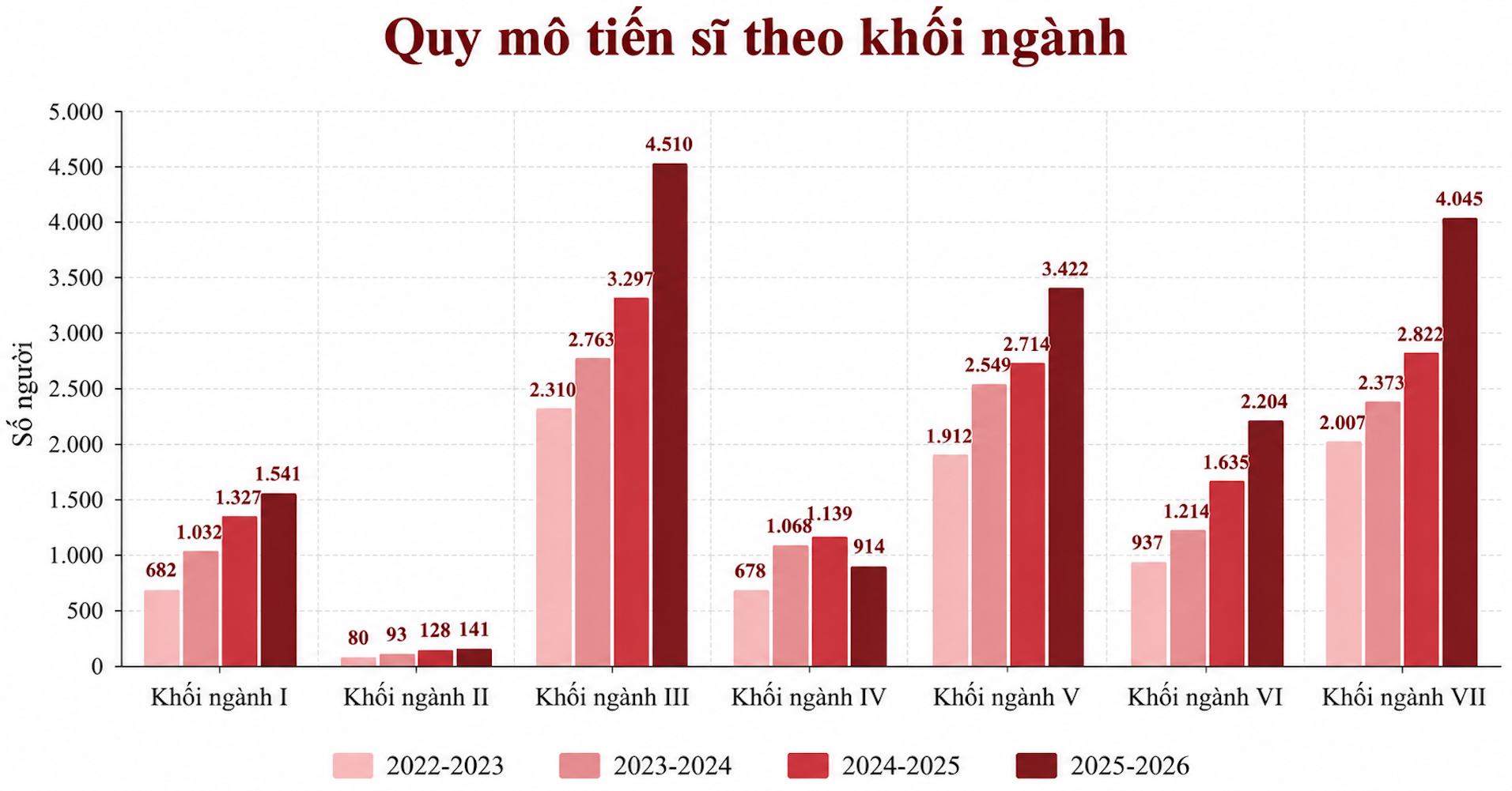 Dao Tao Tien Si E Hang Nghin Chi Tieu Vi Sao 1033