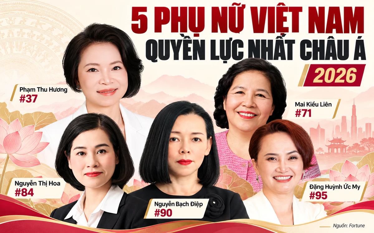 Nam Phu Nu Viet Nam Quyen Luc Nhat Chau A 179127529436876548958 0 0 991 1586 Crop 179127529901018358